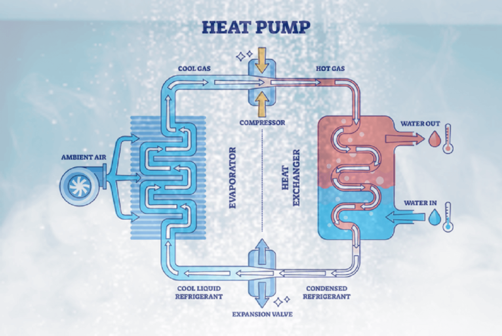 Heat Pump operation