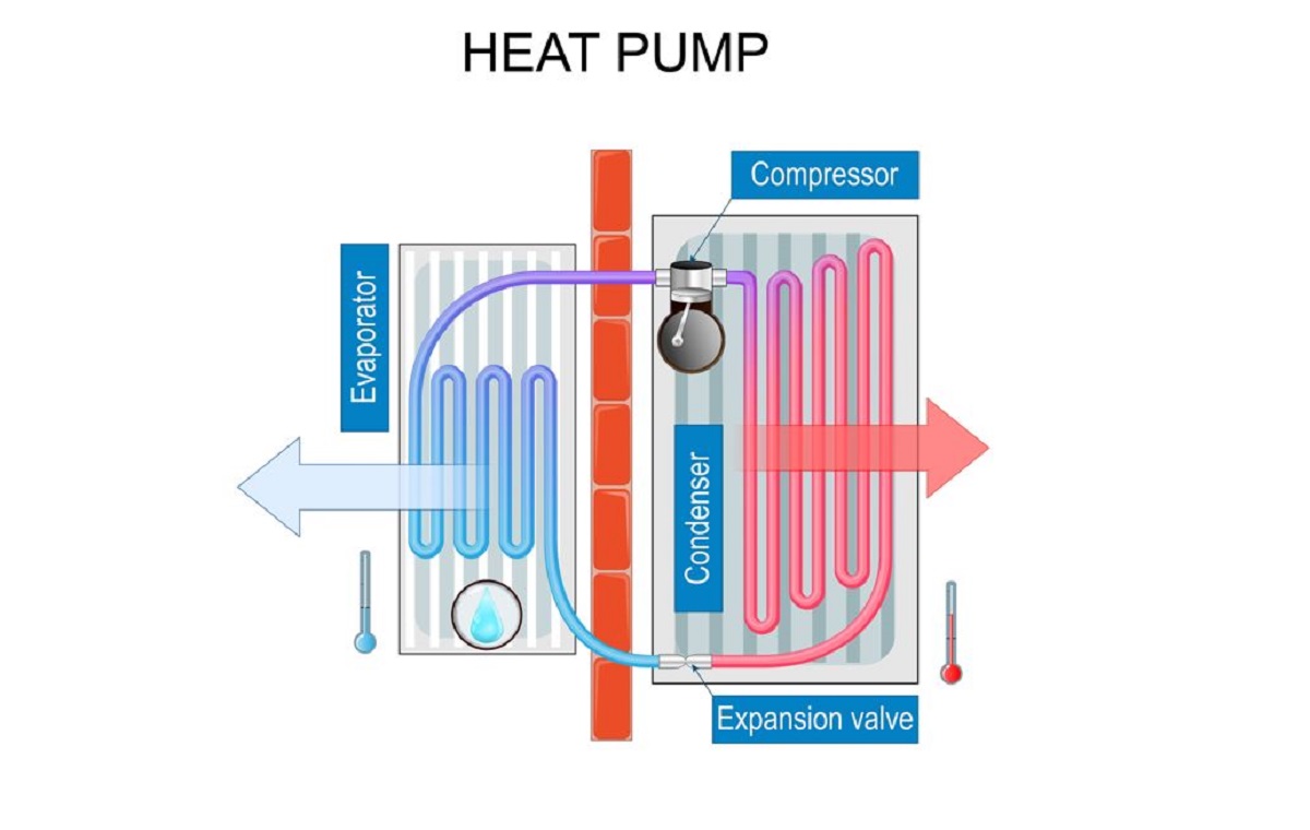 Graphic of how hot water heat pumps Brisbane work