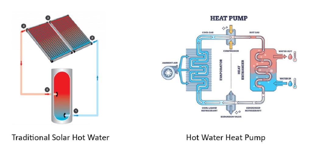 Solar Hot Water v Heat Pump